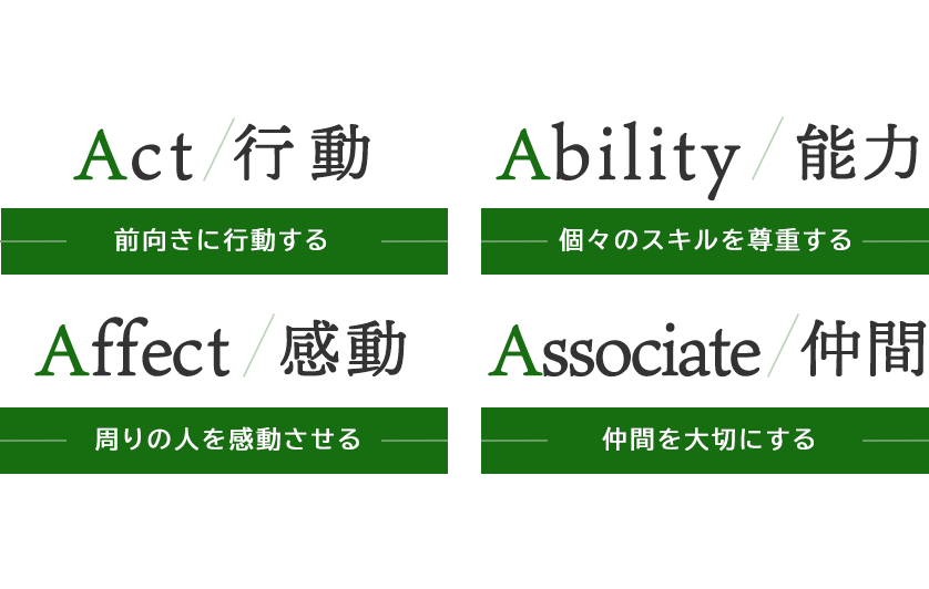 『Act・行動』前向きに行動する『Ability・能力』個々のスキルを尊重する『Affect・感動』周りの人を感動させる『Associate・仲間』仲間を大切にする